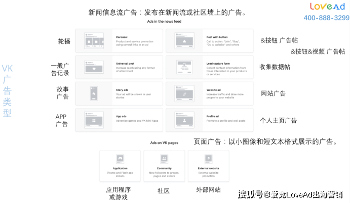 皇冠信用网注册开户_简单可操作皇冠信用网注册开户！俄罗斯社交平台VKontakte开户账号注册超详细教程！