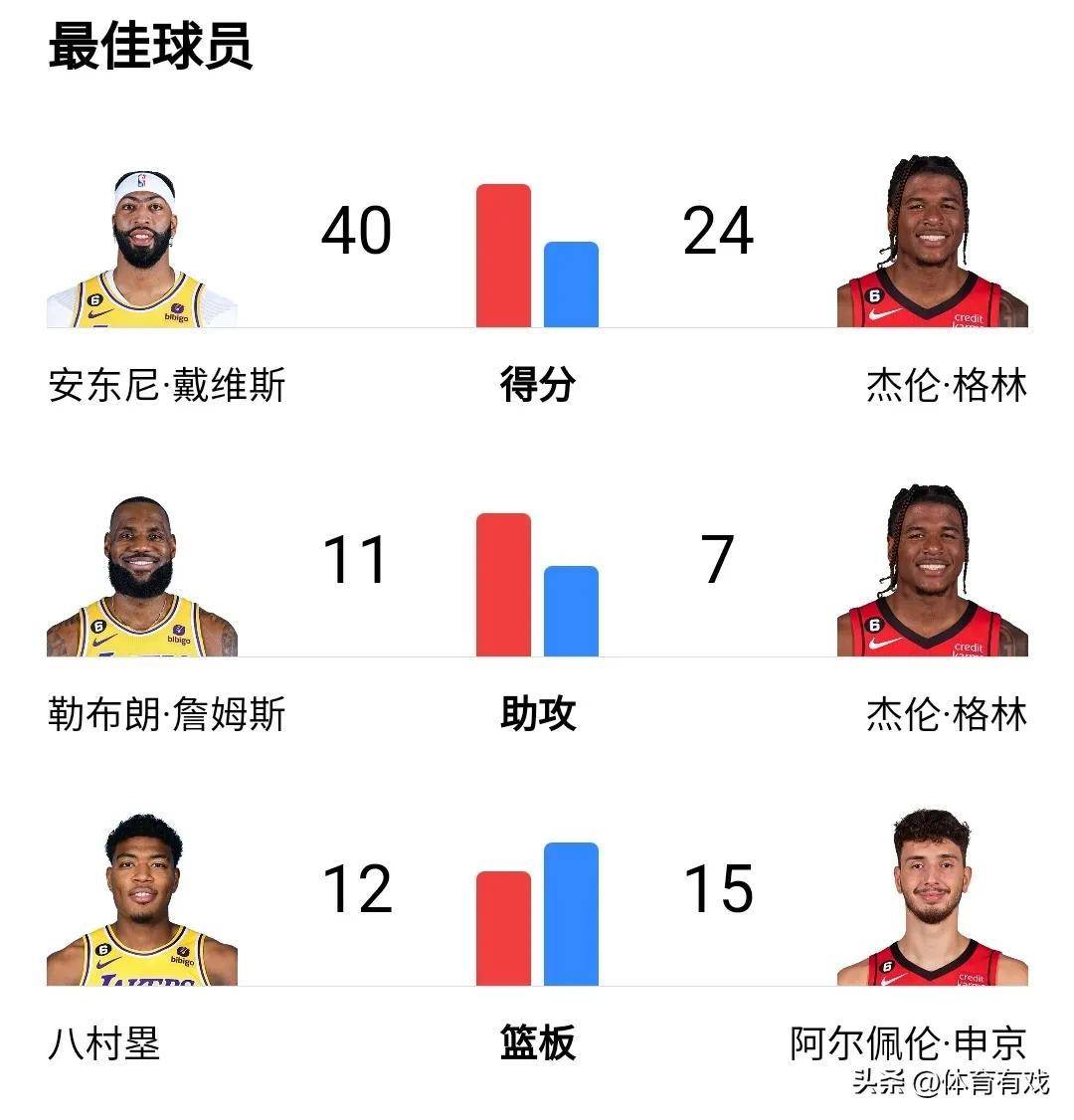 nba今日战报比分_今日NBA焦点战战报