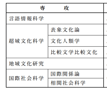 皇冠信用网在线申请_仅在线面试皇冠信用网在线申请！东京大学综合文化研究科硕士课程申请攻略