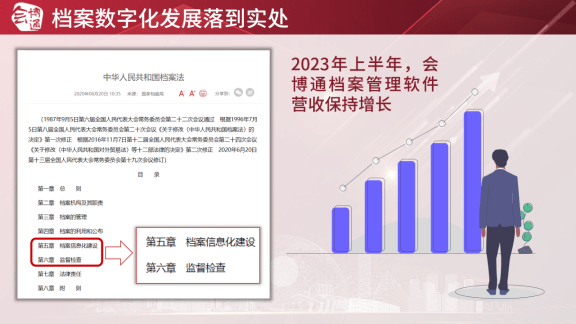 皇冠登3新2管理_档案管理软件新增长如何找皇冠登3新2管理？2组行业数据+3大合作优势