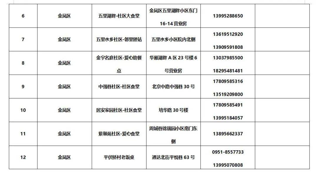 皇冠信用网最新地址_银川市社区食堂最新名单来了皇冠信用网最新地址！附详细地址