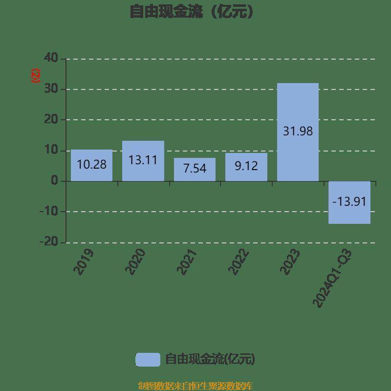 皇冠信用登2代理_长电科技：2024年前三季度净利润10.76亿元 同比增长10.55%