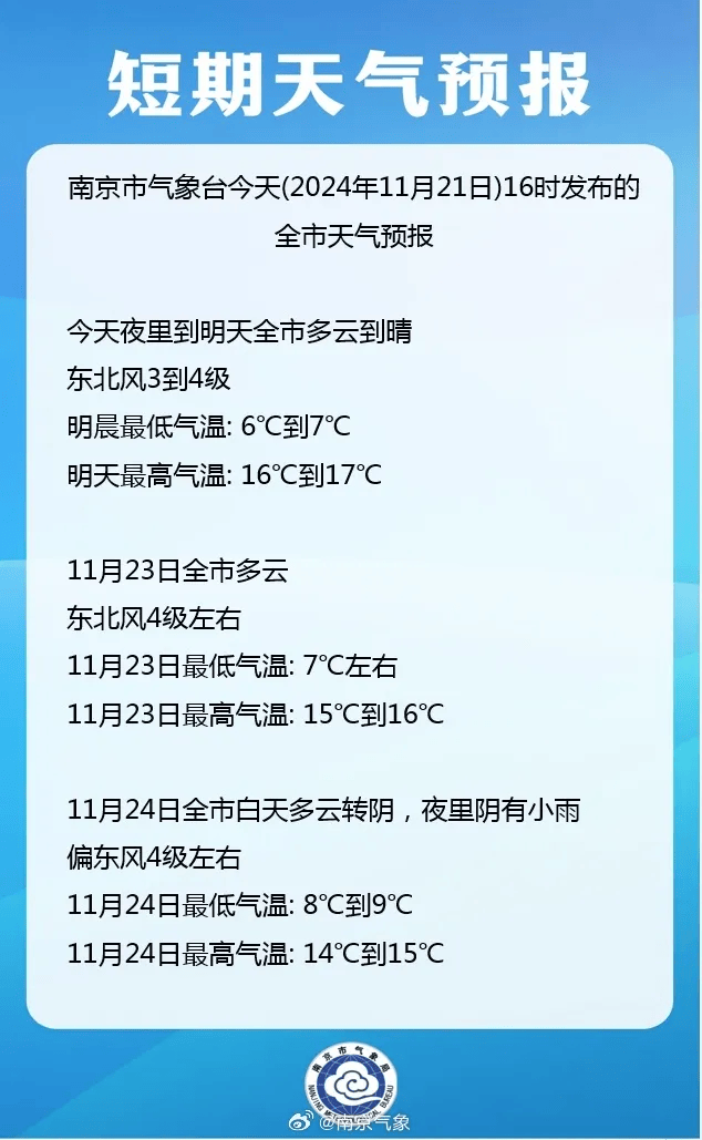 皇冠体育App下载_1℃！南京人挺住皇冠体育App下载，羽绒服要准备了……