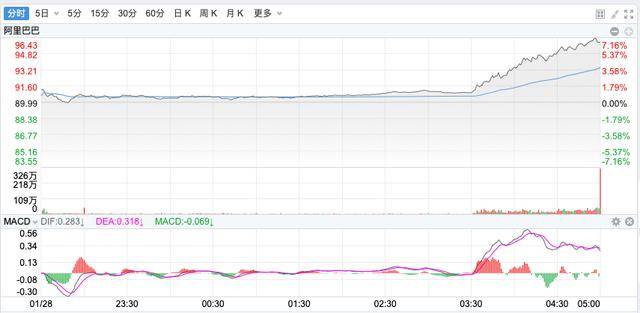 皇冠信用网注册_中国AI阵营又一重要突破！阿里巴巴Qwen2.5-Max正式发布皇冠信用网注册，性能超过DeepSeek V3