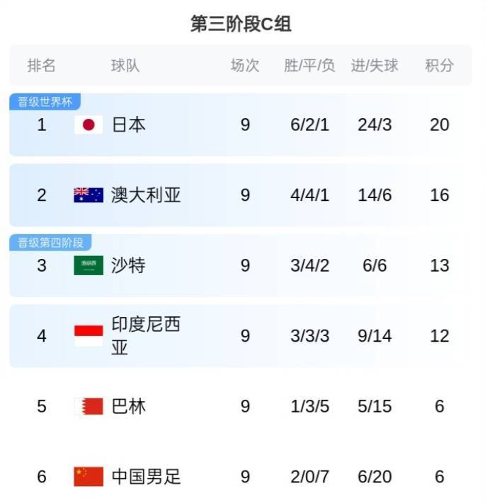 皇冠信用登2代理_国足vs巴林首发：王钰栋、谢文能先发皇冠信用登2代理，塞鸟、杨泽翔、黄政宇出战