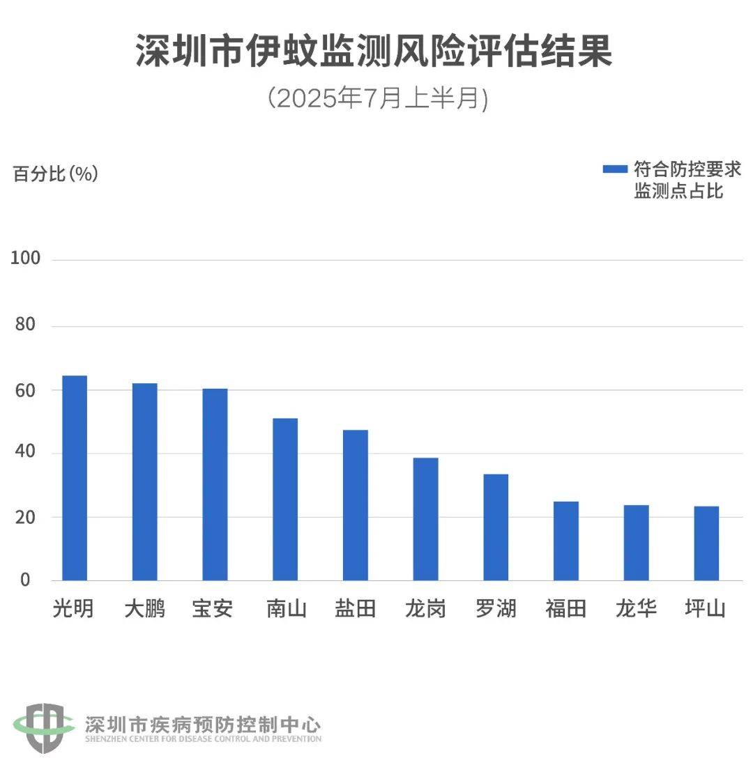 皇冠信用网登2代理_风险增大皇冠信用网登2代理！深圳疾控：去这247处要小心！张文宏首次发声