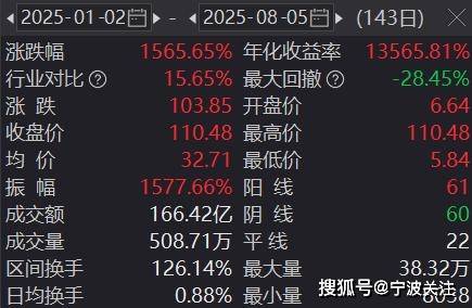 皇冠信用网_上纬新材连续三个跌停的话皇冠信用网，所有散户都套牢吗？