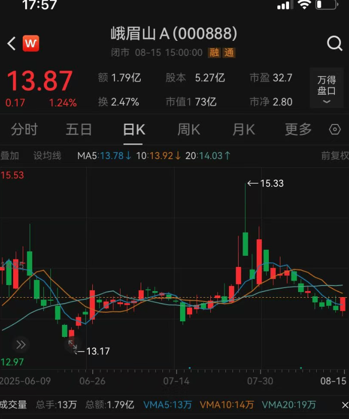 皇冠信用网如何开户
_知名景区投资超8亿元的演出停演皇冠信用网如何开户
,回应:亏损是主要原因,演员已妥善安置;景区接待游客减少?真相是……