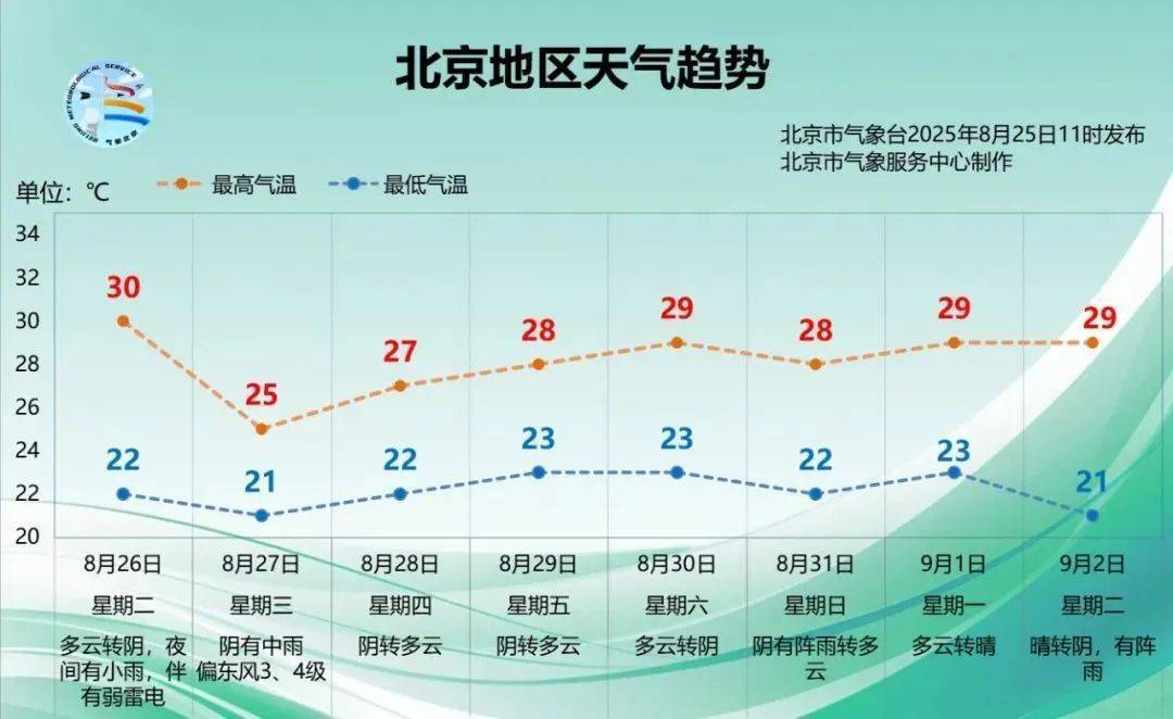 皇冠信用网开户
_北京明后两天有雨皇冠信用网开户
,时间长,雨量大,降温明显!多区雷电黄色预警中→