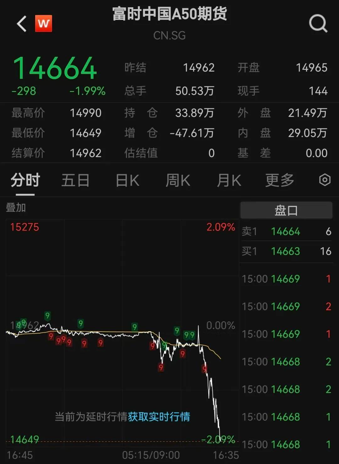 阿姆施泰滕vs第-维也纳_沪指跌超1.7%阿姆施泰滕vs第-维也纳，超4700股下跌