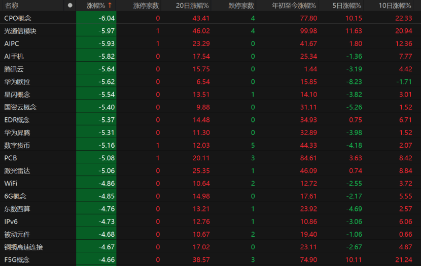 皇冠信用网会员_A股回调皇冠信用网会员！原因为何？