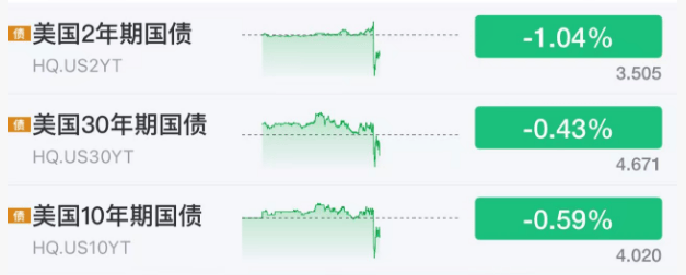 刚刚!美联储ag hga050.com,降息大消息 | ag hga050.com