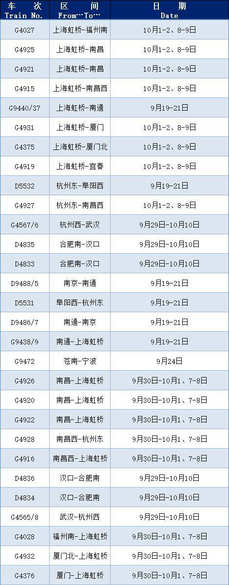 阿尔巴尼亚超级联賽_国庆将至阿尔巴尼亚超级联賽，上海铁路局这些列车增开或恢复开行