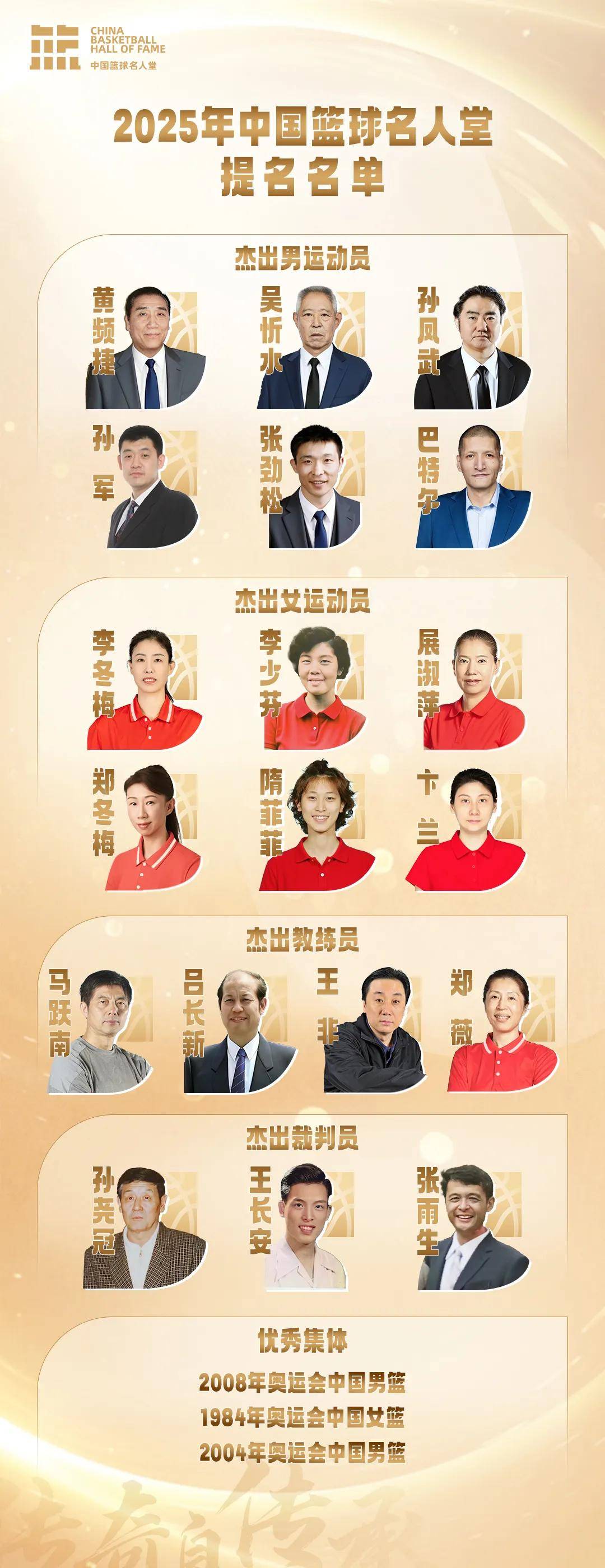 皇冠信用網会员注册网址_2025年中国篮球名人堂提名名单确定：巴特尔在列