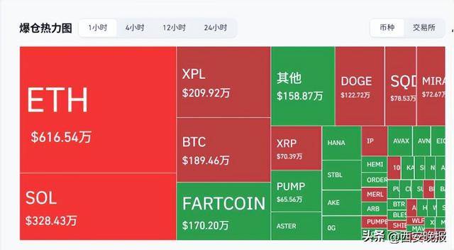 皇冠信用网开户_突然暴跌皇冠信用网开户！近29万人爆仓