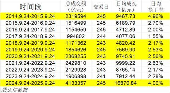 皇冠信用盘APP下载_大牛股即将上桌皇冠信用盘APP下载？历史规律暗藏“大肉”——极简投研