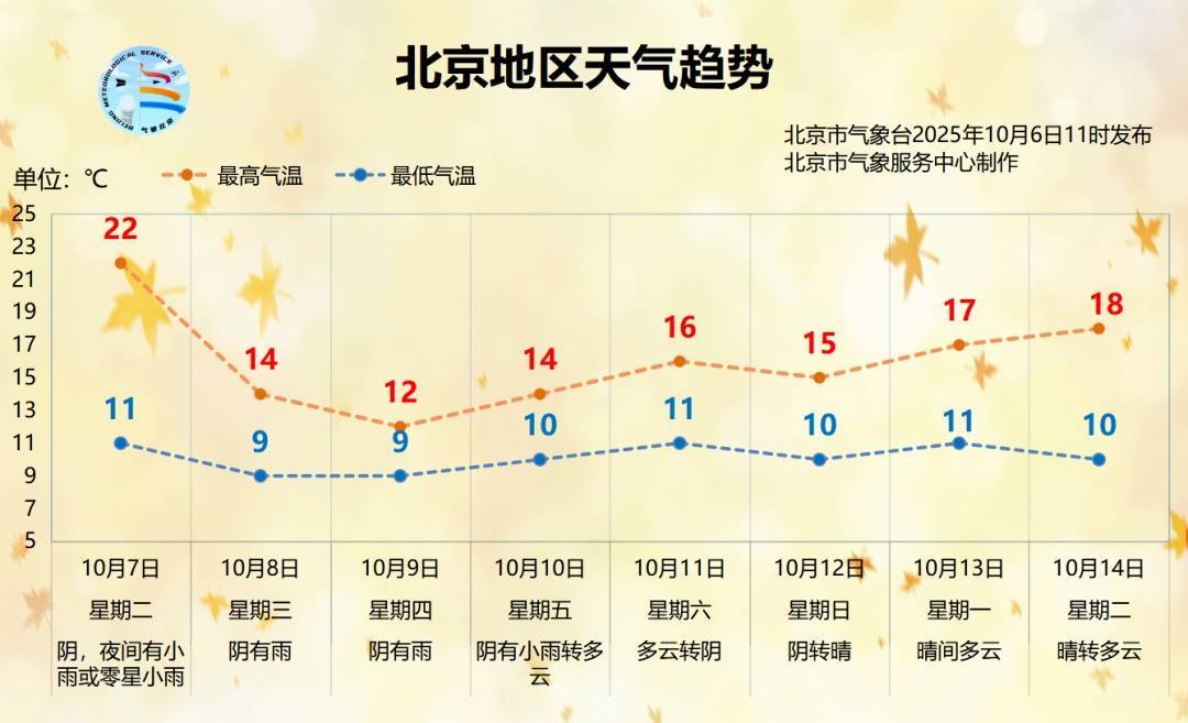 皇冠登3代理_时间长、累计雨量大!北京明起连续3天迎降雨降温皇冠登3代理,降雨较强时段→