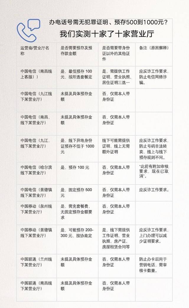 皇冠体育App下载_离大谱皇冠体育App下载！多地办电话卡需工作证明、无犯罪证明、银行流水