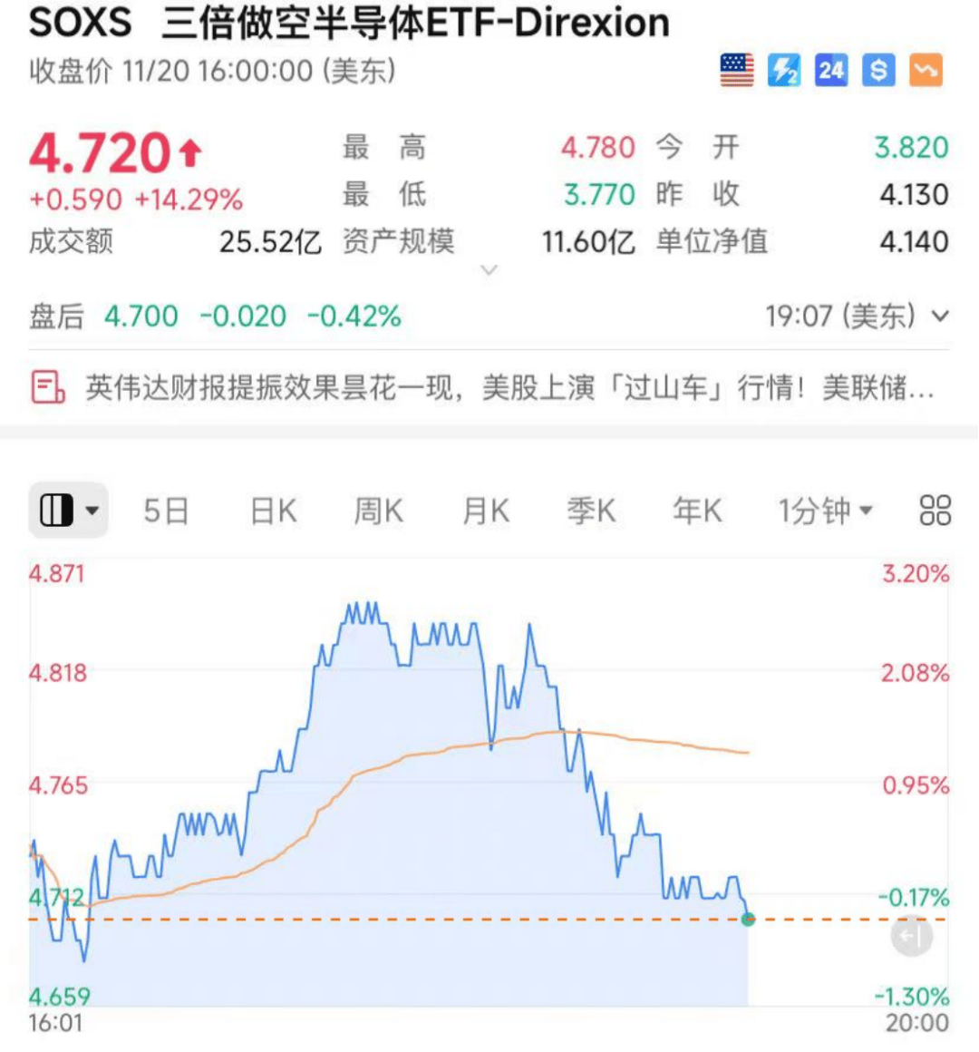 皇冠信用盘需要押金吗_昨夜皇冠信用盘需要押金吗，美股大反转