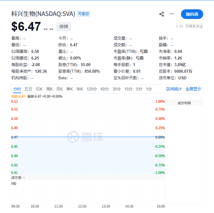 皇冠足球平台代理_内斗不止皇冠足球平台代理，分红530亿：科兴生物遭纳斯达克驱逐退市