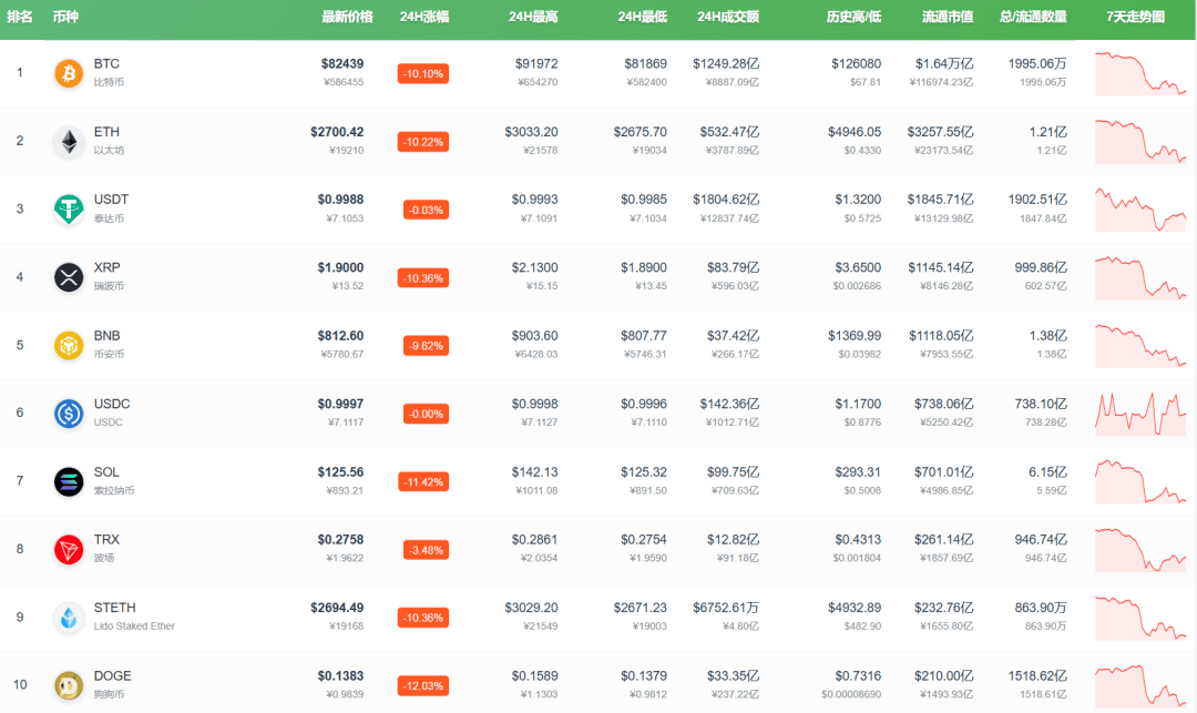 皇冠信用盘会员开户申请_刚刚皇冠信用盘会员开户申请，全线“崩了”！超40万人爆仓