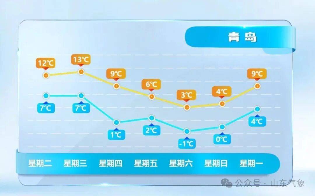 皇冠信用网在线注册_济南有雨夹雪转中雪局部大雪皇冠信用网在线注册!未来几天天气→